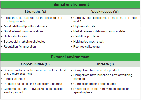 SWOT Analysis Example. What is a SWOT Analysis