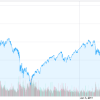 Dow Jones Market Graph 2005 to 2013