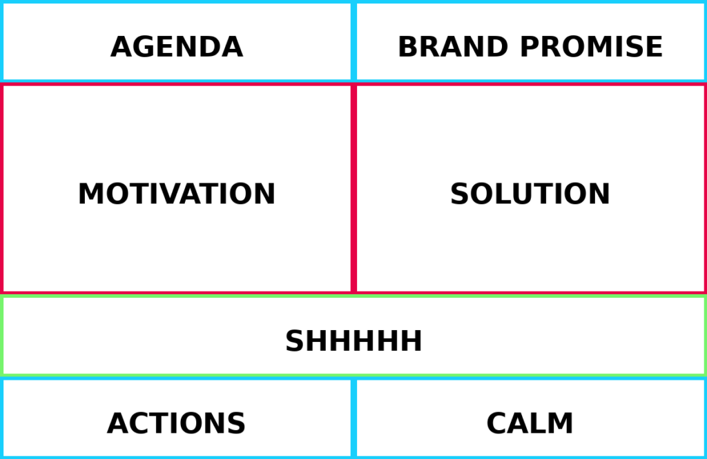 The Gratitude Sales Model