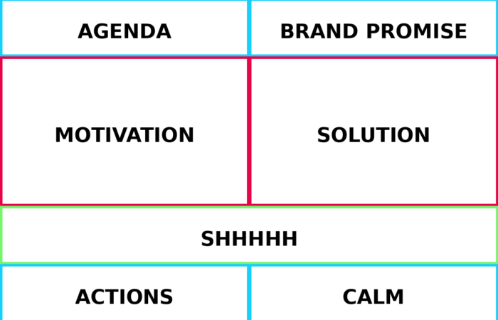 Gratitude Sales Model Diagram The Gratitude Sales Model