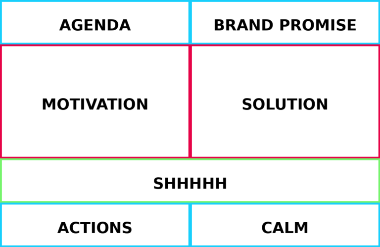 The Gratitude Sales Model