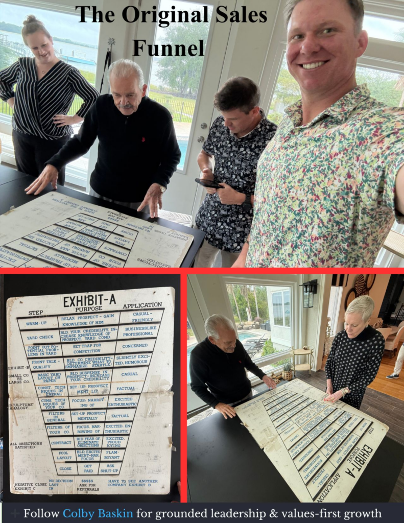 Who invented the Sales Funnel