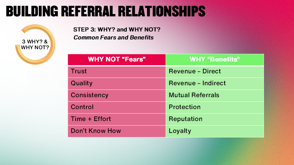 The Fears and Benefits that stop referrals