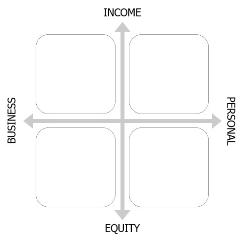 Commercial Vision Framework for SMEs