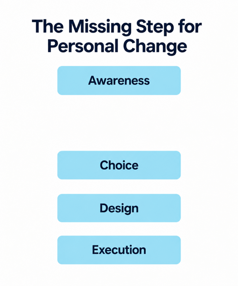 The Missing Step for Personal Change - Part 1