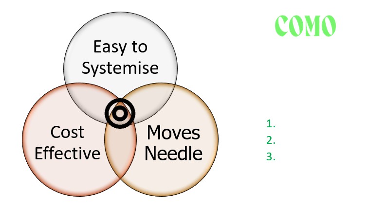 The Marketing Bullseye by Como Business Coaching