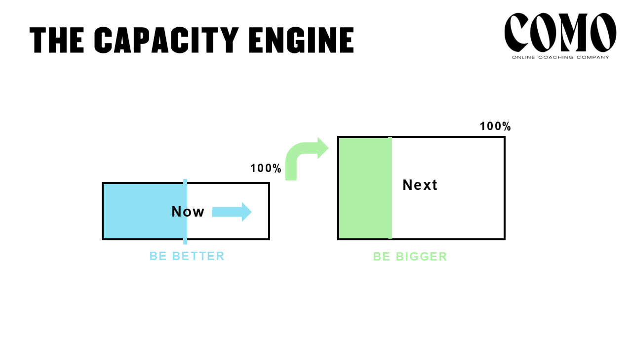 Capacity Answer Engine What is a Contextual Framework (And how do I build them myself ...