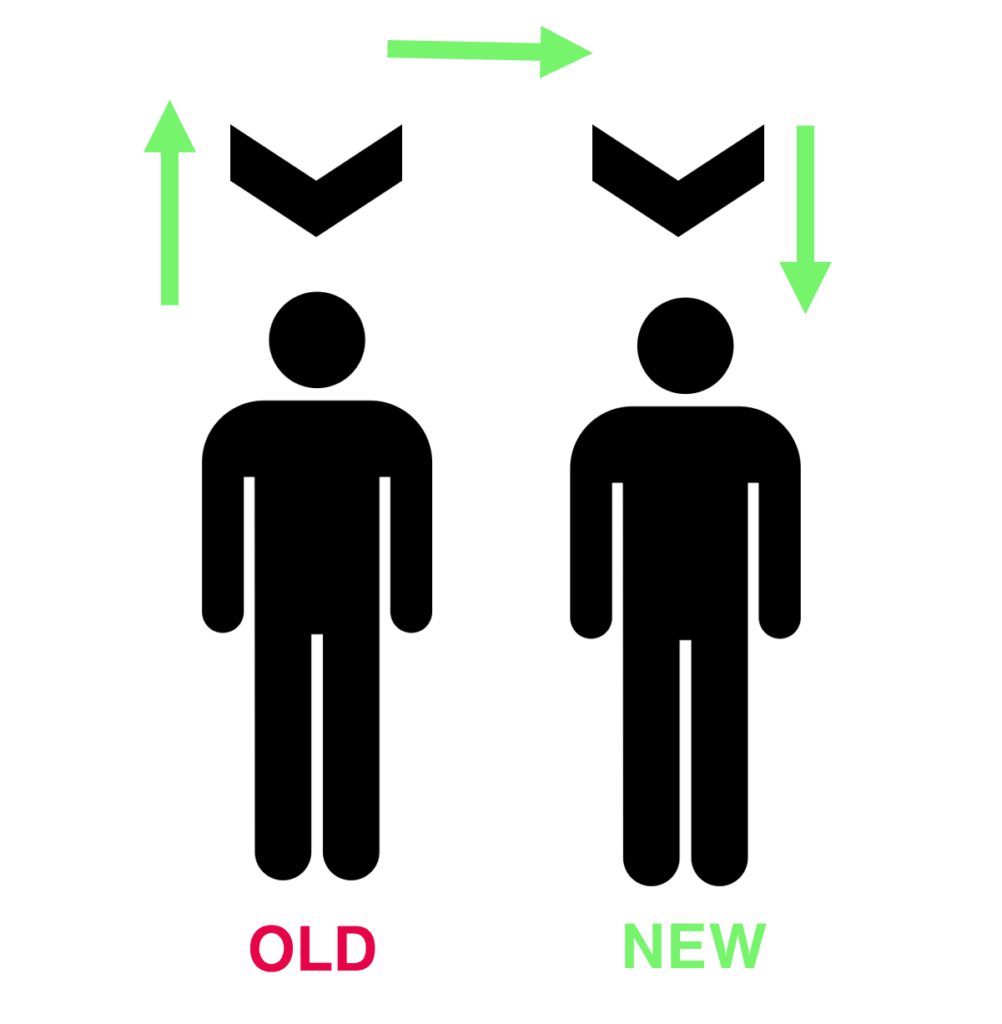 Change a Person through Context