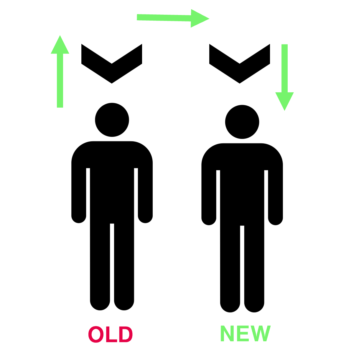 Change a Person through Context