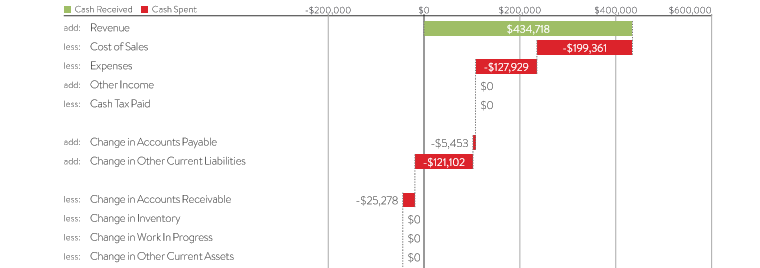 Small Business Cash Flow Report and Analysis