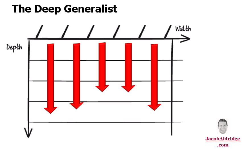 The Deep Generalist Skills Chart Width and Depth