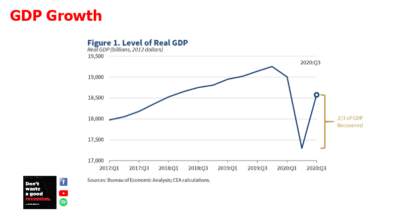 November Economic snapshot Dont Waste a Good Recession GDP growth