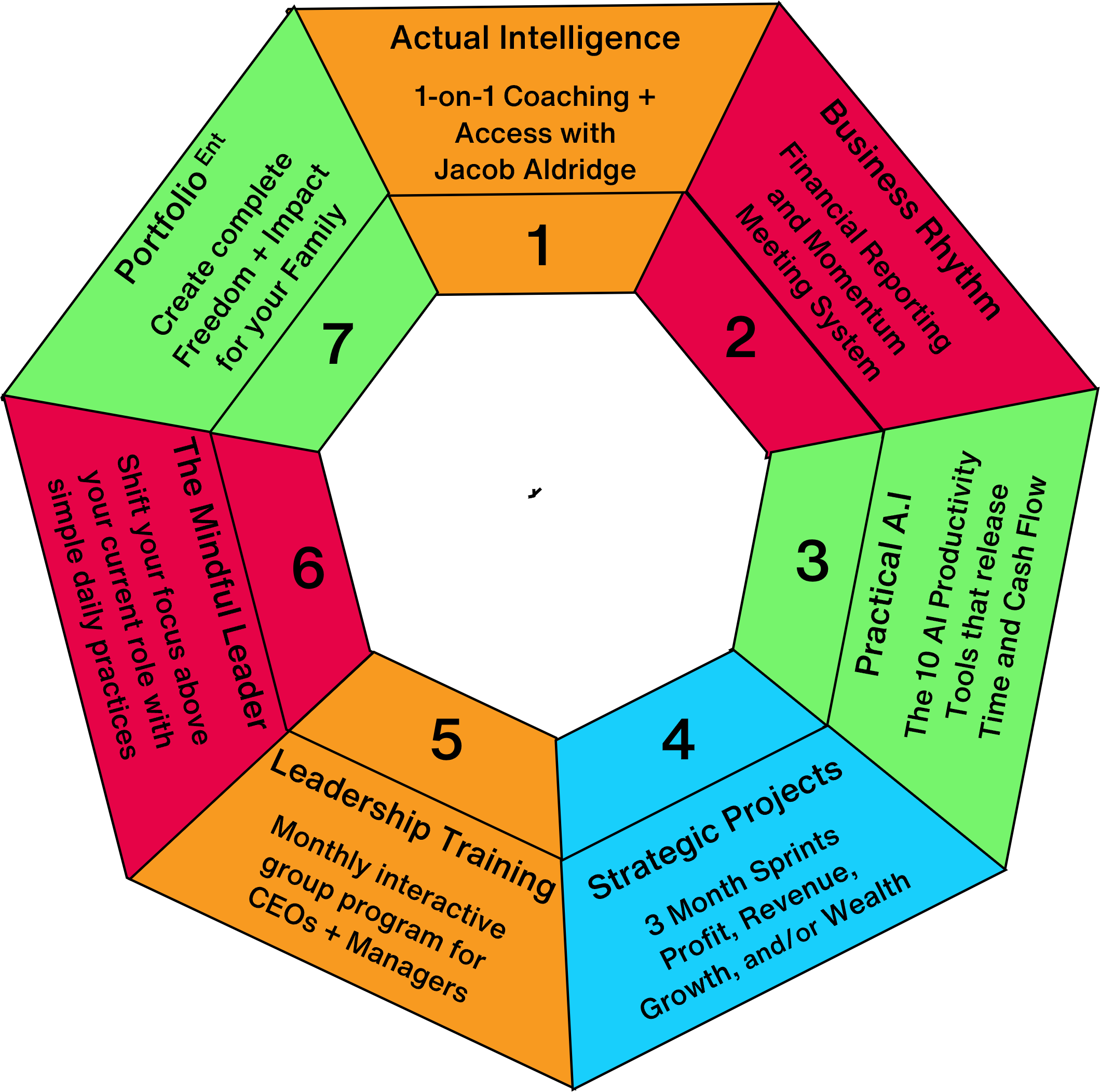 Business Coaching that uses AI Artificial Intelligence and Machine Learning Tools