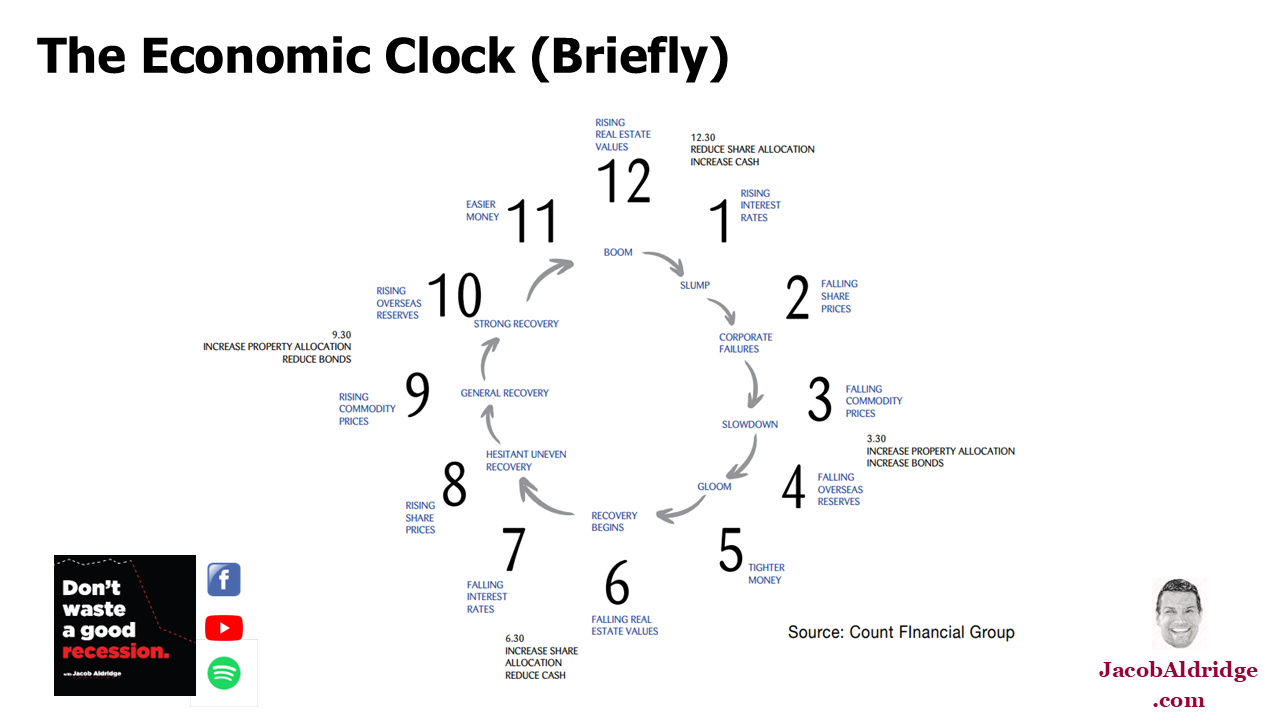 Proverty Clock The Economic Clock and the World’s Tallest Buildings | Jacob Aldridge