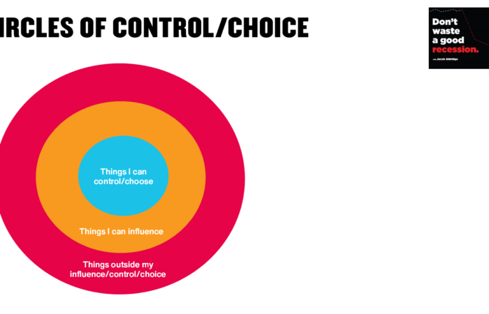 Circles of Control, Influence, Concern