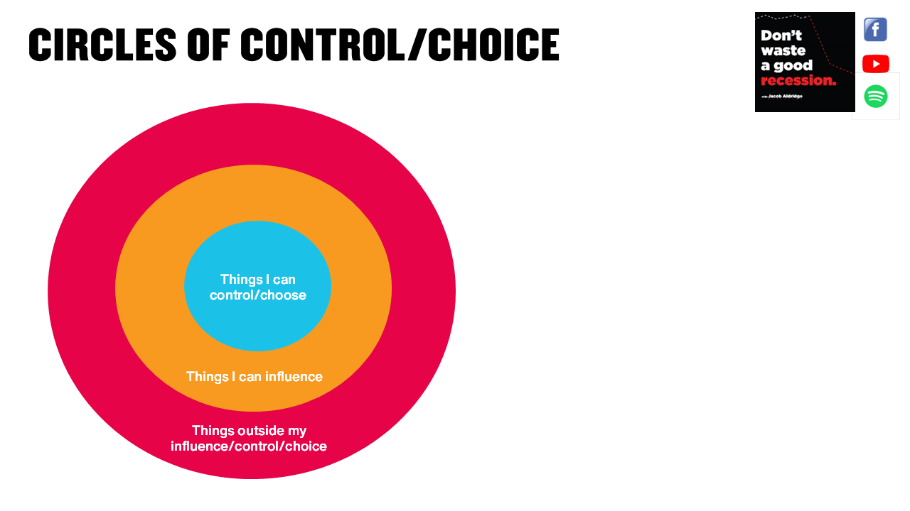 Circles of Control, Influence, Concern